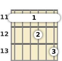 Schéma d'un accord barré de Ré dièse 11 à la guitare à la la onzième frette