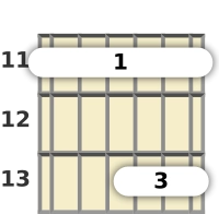 Diagram of a D# 13th sus4 guitar barre chord at the 11 fret