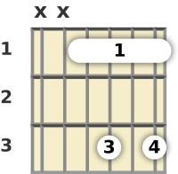 Diagram of a D# 6th guitar barre chord at the 1 fret