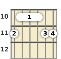 Diagrama de um acorde barre Ré sustenido com 6ª (add9) para violão no a décima casa