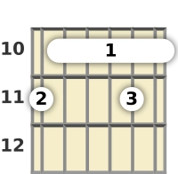 10フレットdシャープメジャー13thギターバレーコードの図式