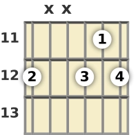 Diagram of an E diminished guitar chord at the 11 fret