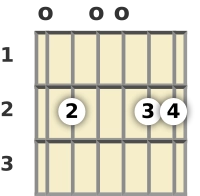 Diagram of an E minor 13th guitar chord at the open position