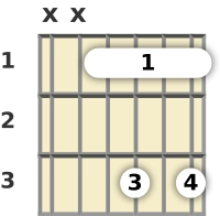 Diagrama de un acorde de barra de guitarra de Mi bemol 6ª en el el primer traste