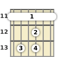 Diagram of an E♭ 7th sus4 guitar barre chord at the 11 fret