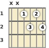 Diagram of an E♭ diminished 7th guitar chord at the 1 fret