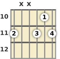 Diagrama de um acorde Mi bemol diminuto para violão no a décima casa