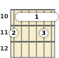 Schéma d'un accord barré de Mi bémol majeur 13 à la guitare à la la dixième frette