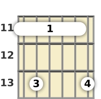Diagram of an E♭ minor 9th guitar barre chord at the 11 fret