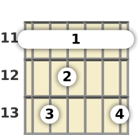 Diagram of an E♭ minor 9th, major 7th guitar barre chord at the 11 fret