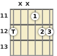 Diagrama de un acorde de guitarra de Mi suspendido 2ª en el el undécimo traste