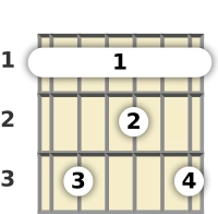 Diagrama de um acorde barre Fá com 9ª para violão no a primeira casa