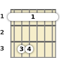 Diagram of an F minor guitar barre chord at the 1 fret