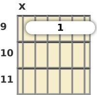 Diagram of an F# 9th sus4 guitar barre chord at the 9 fret