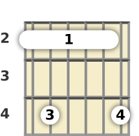 Diagram of an F# minor 9th guitar barre chord at the 2 fret