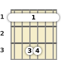 Diagram of an F suspended guitar barre chord at the 1 fret