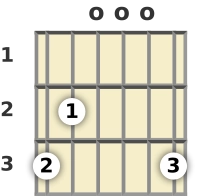 Diagram of a G major guitar chord at the open position