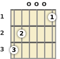 Diagram of a G 7th guitar chord at the open position