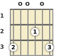 Diagrama de um acorde Sol com 9ª adicionada para violão na posição aberta