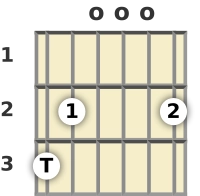 Diagram of a G major 7th guitar chord at the open position