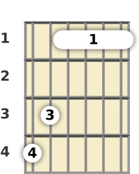 Diagram of a G# 6th guitar barre chord at the 1 fret