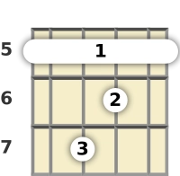 Diagram of an A diminished mandolin barre chord at the 5 fret (first inversion)