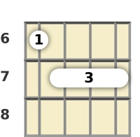 Diagram of an A added 9th mandolin barre chord at the 6 fret (first inversion)