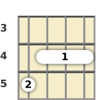 Diagrama de um acorde barre Lá bemol com 11ª para bandolim no a terceira casa (primeira inversão)