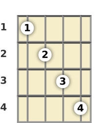 Diagram of an A♭ augmented mandolin chord at the 1 fret