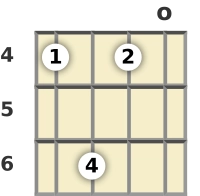 Diagram of an A♭ 6th mandolin chord at the 6 fret (fourth inversion)