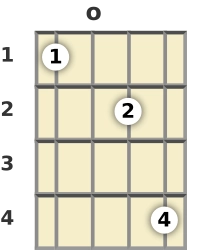 Diagram of an A♭ diminished mandolin chord at the open position