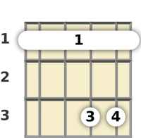 Diagram of an A♭ major 7th mandolin barre chord at the 1 fret