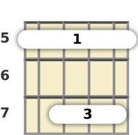 Diagrama de um acorde barre Lá menor (add9) para bandolim no a quinta casa (primeira inversão)