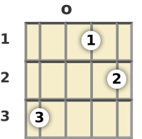 Diagram of an A# augmented mandolin chord at the open position