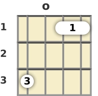 Diagrama de um acorde Lá sustenido maior para bandolim na posição aberta
