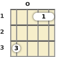 Diagram of an A# major mandolin chord at the open position