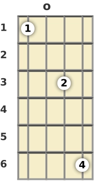 Diagram of an A# 9th mandolin chord at the open position (third inversion)