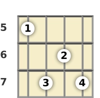 Diagram of a B 7th, flat 9th mandolin chord at the 5 fret (fourth inversion)