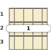 Diagrama de um acorde barre Si com 7ª sus4 para bandolim no a primeira casa (terceira inversão)