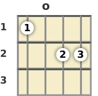 Diagram of a B minor 6th mandolin chord at the open position (third inversion)