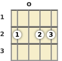 Diagram of a B minor 7th mandolin chord at the open position (third inversion)