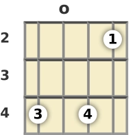 Diagram of a B minor (add9) mandolin chord at the open position