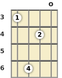 Diagram of a B♭ minor 7th, flat 5th mandolin chord at the open position