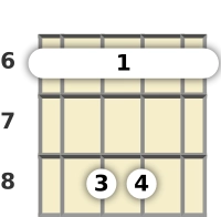 Diagram of a B♭ minor mandolin barre chord at the 6 fret (first inversion)