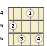Schéma d'un accord de Si bémol mineur 9 à la mandoline à la la quatrième frette (quatrième renversement)