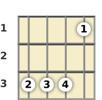 Diagram of a B♭ suspended 2 mandolin chord at the 1 fret