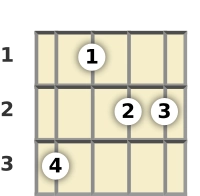 Diagram of a B major 7th mandolin chord at the 1 fret (third inversion)