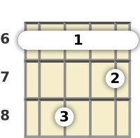 Diagram of a B major 9th mandolin barre chord at the 6 fret (fourth inversion)
