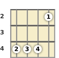 Diagram of a B suspended 2 mandolin chord at the 2 fret