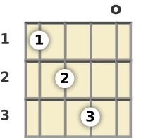Diagram of a C augmented mandolin chord at the open position (second inversion)